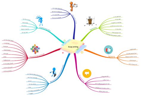 Learn how to mind map like a pro with expert advice on how to get the most out of mind mapping how to map collaboratively which software to use. 6 Mind Mapping examples for students and teachers - Ayoa Blog