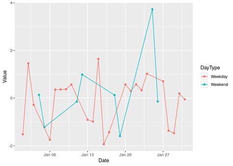 Plotting Time Series Data Using Ggplot Software For Exploratory Data My Xxx Hot Girl