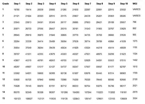 Federal Wage Grade Pay Chart 2020 Best Picture Of Chart Anyimageorg