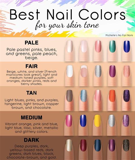 Best Nail Colors For Your Skin Tone Fun Nail Colors Nail Colors For