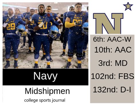 2019 Ncaa Division I College Football Team Previews Navy Midshipmen