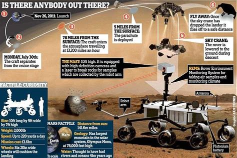See The Moment Curiosity Landed On Mars As Nasa Rover Beams Back Video