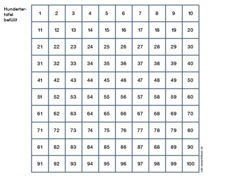 Hundertertafel pdf und hundertertafel übungen zum ausdrucken von mathefritz. Hundertertafel - Basis und Erklärungen auch zum Ausdrucken