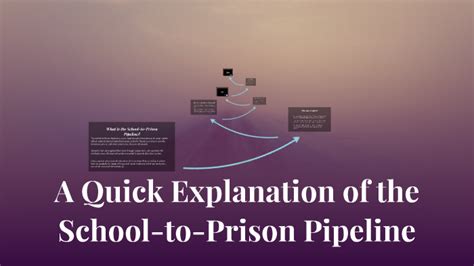 Explaining The School To Prison Pipeline By Samantha Kress