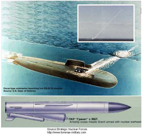 Overview — Ss N 19 Shipwreck Anti Ship Missile — Anti Ship — Missiles