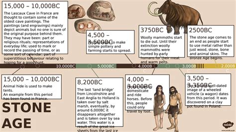 Stone Age Era Timeline