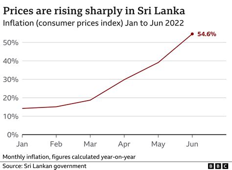 Sri Lanka: Why di country dey experience economic crisis? - BBC News Pidgin