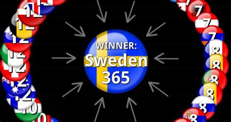 In this article, we are interested in the voting behaviour of eurovision viewers. Eurovision 2015 Results: Voting & Points