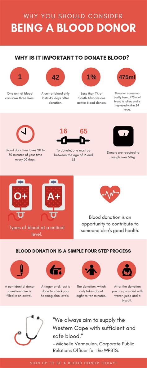 Blood Donation Infographic Matiemedia