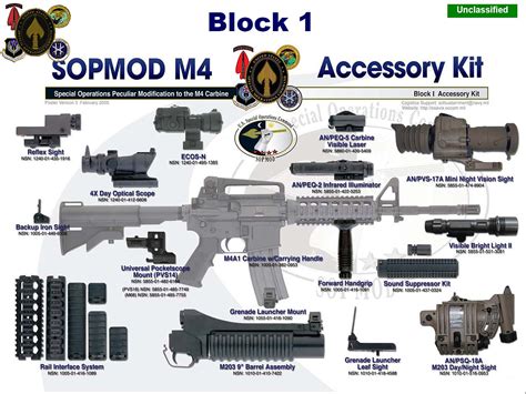 M4a1 Navy Seals