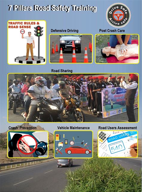Mother India Care 7 Pillars Road Safety Training Module