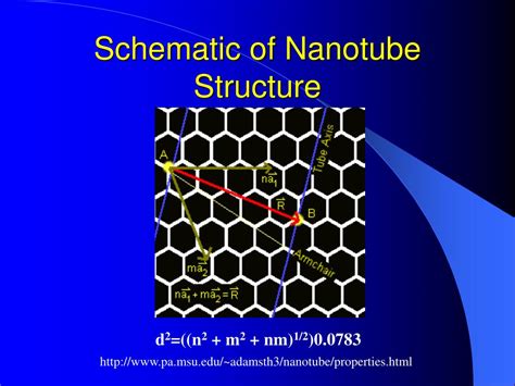 Ppt Carbon Nanotubes Powerpoint Presentation Free Download Id759753