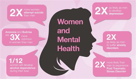 Supporting Womens Mental Health A Closer Look At Transformative