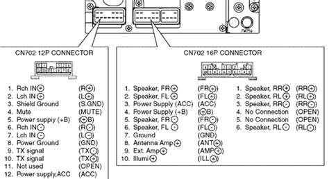 toyota car radio stereo audio wiring diagram autoradio