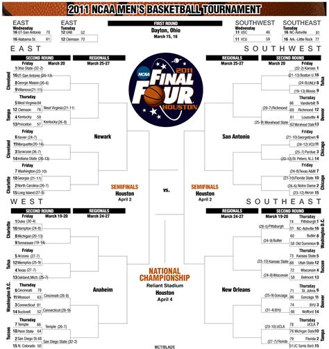 2024 Ncaa Tournament Printable Bracket Your Guide To March Madness