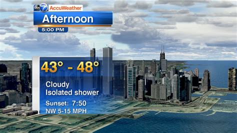 Chicago Accuweather Cloudy Isolated Showers Wednesday Afternoon
