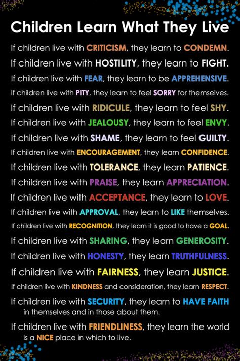 Children Learn What They Live ~ Poem By Dorothy Law Nolte Help Teach
