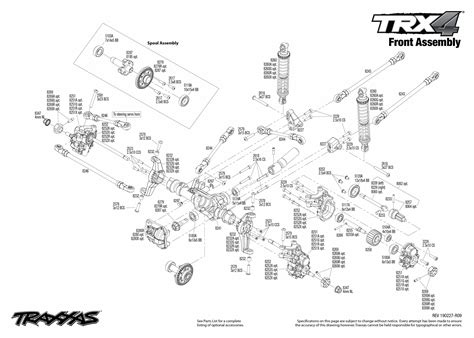 Trx4 Sport Manual Boulevard Chart