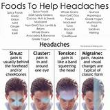 Pictures of Bad Migraine Treatment