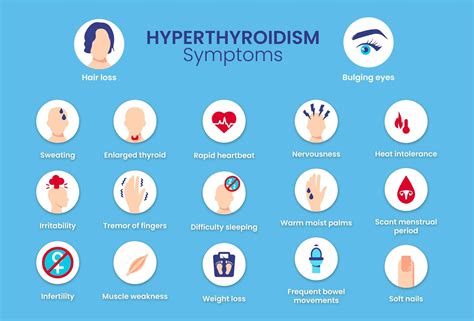Hyperthyroidism Symptoms And Causes Hipertiroidismo Alimentos Para My