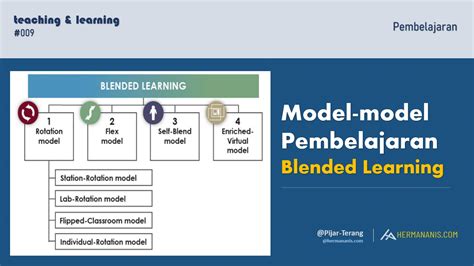 Model Model Pembelajaran Blended Learning