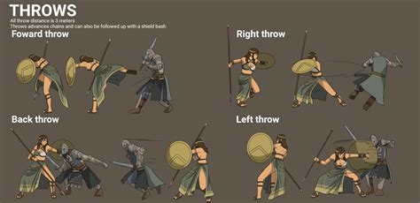 Knight Hero Concept Part 1 Hoplite Moveset Execution And Feats R