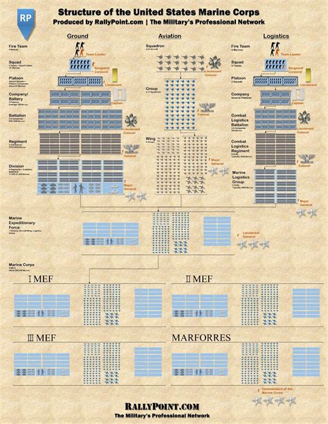 Marine Corps Ranks Chart