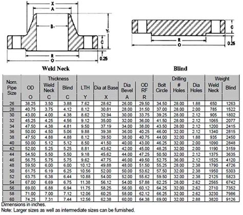 Asme B1647 Flange Ansi B1647 Series Ab Slip On Flange Dimensions