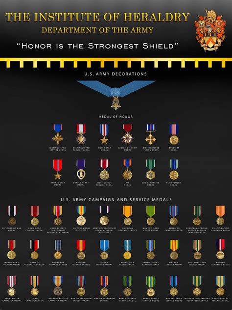 Order Of Wear Of Medals