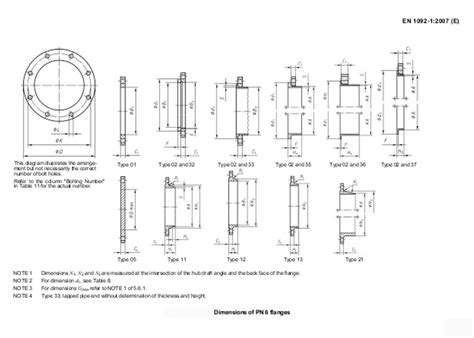 En 1092 1 Flanges Manufacturer En 1092 1 Flange Dimensions