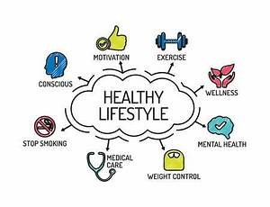 Healthy Lifestyle Chart With Keywords And Icons Sketch Healthy