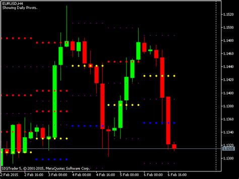 Buy The Mt5 Classic Pivotpoints Technical Indicator For Metatrader 5