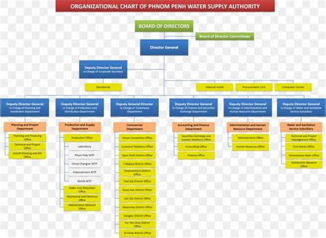 Accounting Organizational Chart A Visual Reference Of Charts Chart
