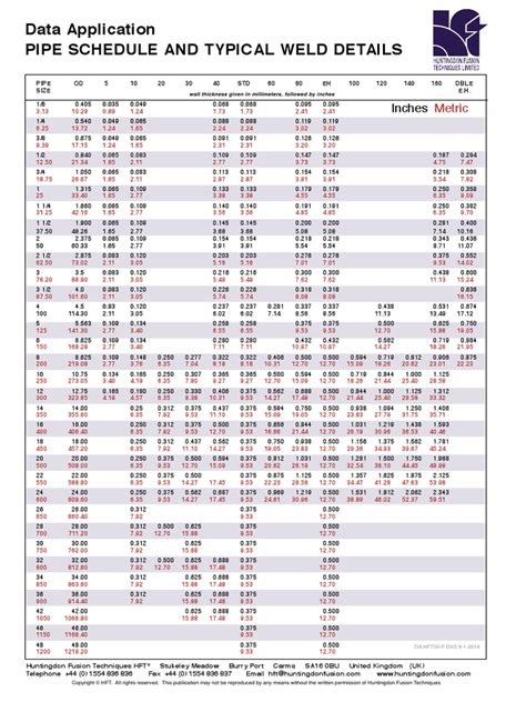 Pipe Schedules Chart Summary Imperial Metric Tds Hft50 Web P Pipe
