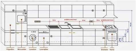Modulos adicionales para ampliar la distribucion de cocina en forma completa. Decoracion mueble sofa: Medidas modulos cocina | Fotos de ...