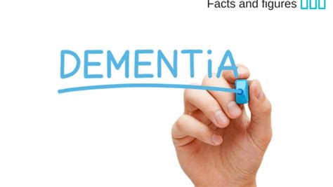 Dementia Important Facts And Figures River Garden