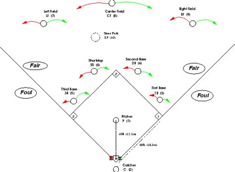 Softball Positions Explained Softball Field Positions Rip It Sports