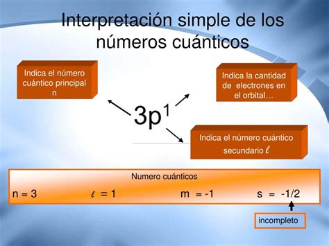 Ppt NÚmeros CuÁnticos Powerpoint Presentation Free Download Id4643607