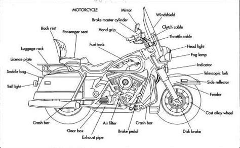 Motorcycle.com's 2018 electric motorcycle buyer's guide. parts of motorcycle | electrical system contains a battery ...
