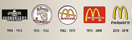 Come browse our large digital warehouse of free sample essays. Art Now and Then: Logo Designers