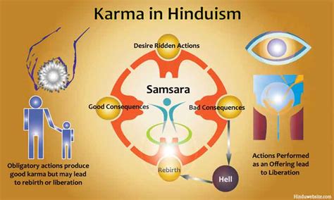 Hindu Karma And Reincarnation