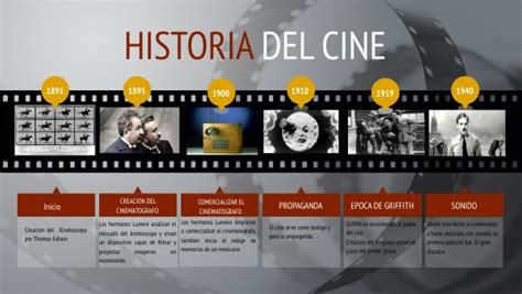 Evolucion Del Cine Linea Del Tiempo
