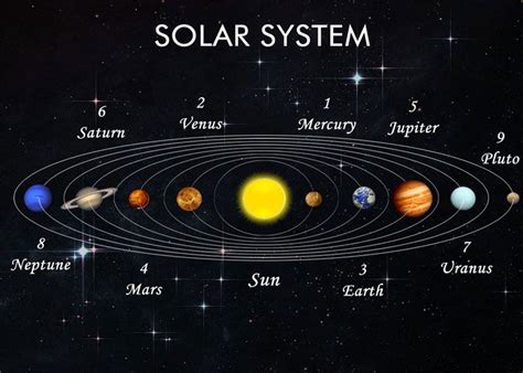 Universe Galaxies Milky Way Galaxy Solar System Origin Of Universe And Stages Of Big Bang