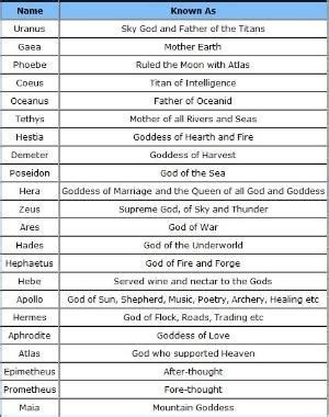greek+gods+and+goddesses+family+tree | list of greek gods and goddesses