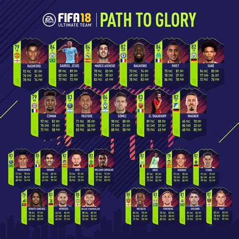 Fifa 18 Path To Glory Ultimate Team Players Cards And Fut Ratings
