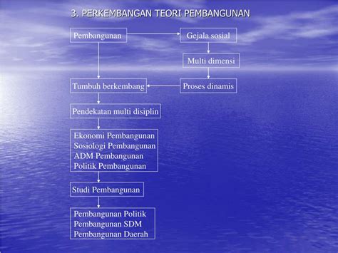 Ppt Pendahuluan Konsep Dan Teori Administrasi Konsep Dan Teori