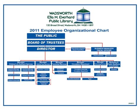 20 Best Library Org Charts Images On Pinterest Charts Graphics And