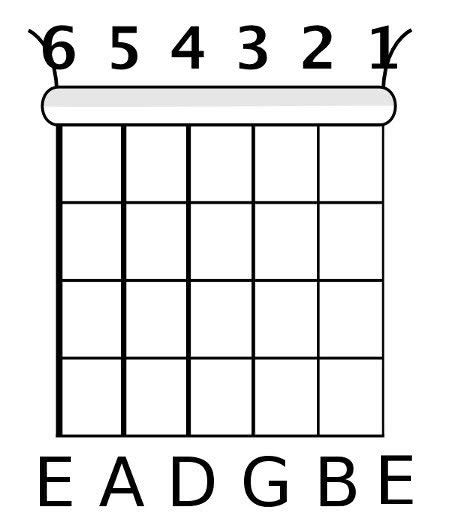 Guitar Notes How To Learn The Fretboard