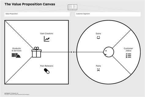 Value Proposition Canvas Explained Printable Templates