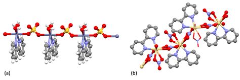 Molecules Free Full Text The Early Years Of 22′ Bipyridine—a